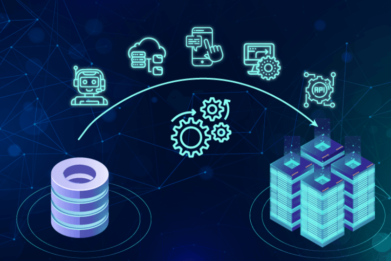 API Integration